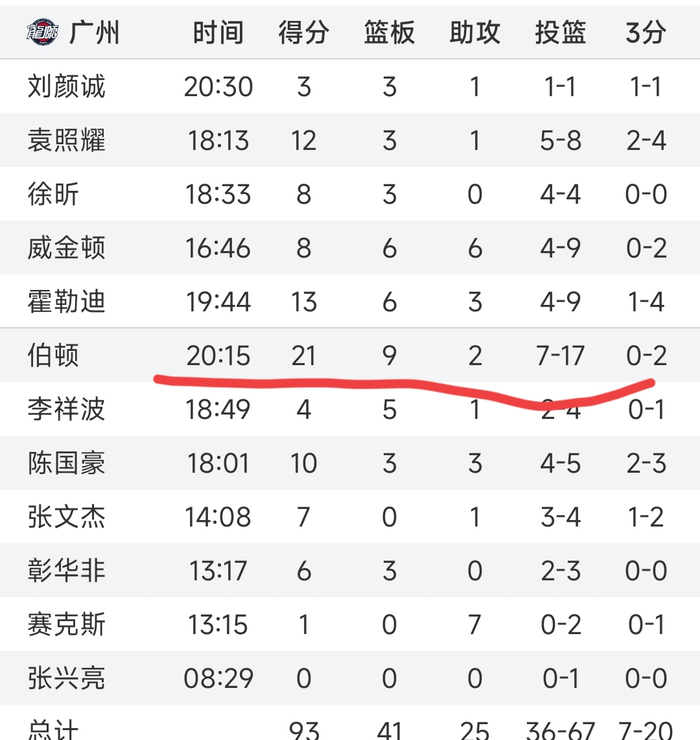 CBA四场关键战役引爆联赛格局 江苏险胜山西广东