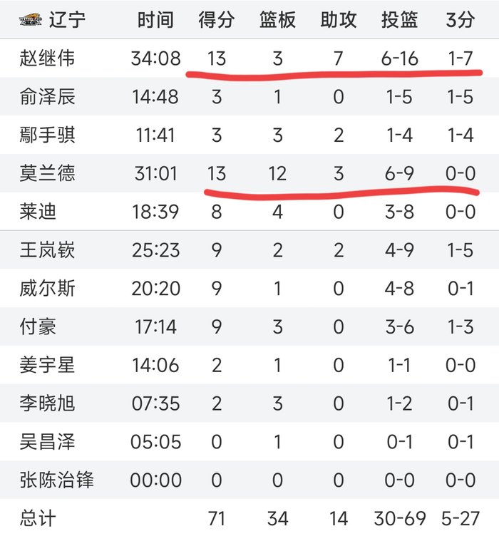 CBA四场关键战役引爆联赛格局 江苏险胜山西广东